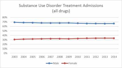 womens-drug-addiction