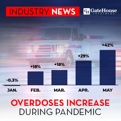 Opioid Epidemic Pandemic and Opioid Epidemic Combine for Deadly Results 1